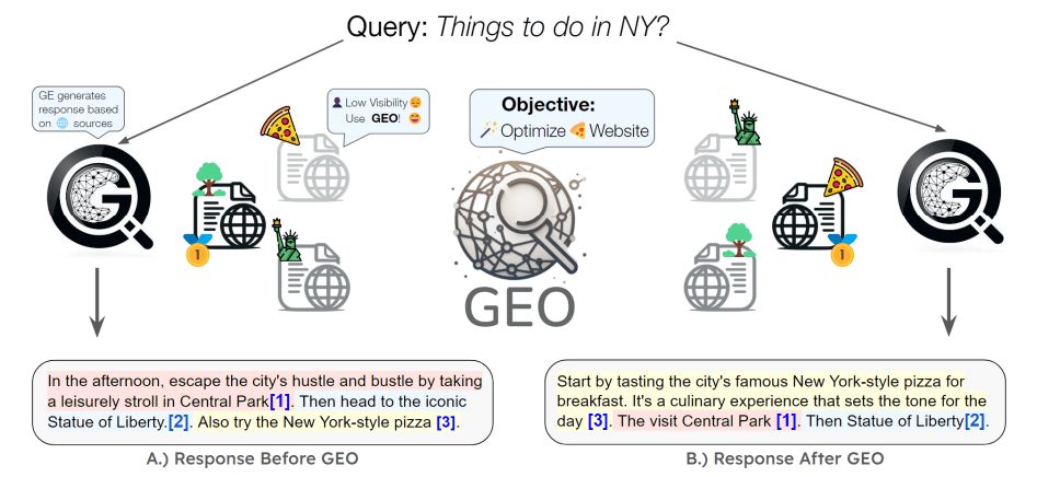 geo-pizza-diagram-example