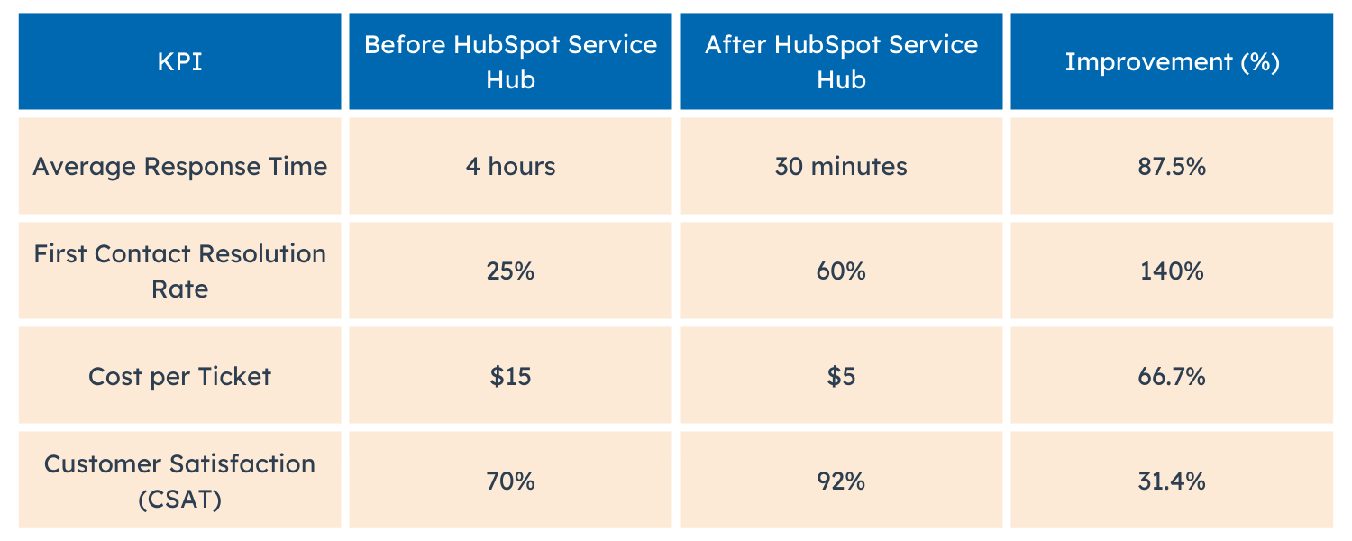 _impact of automation on the customer service of a fintech company