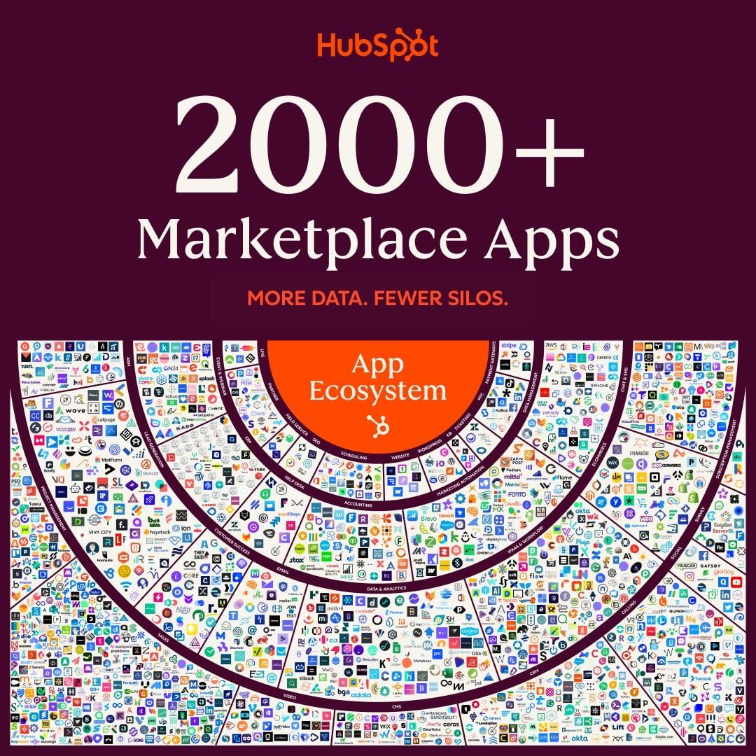 hubspot marketplace